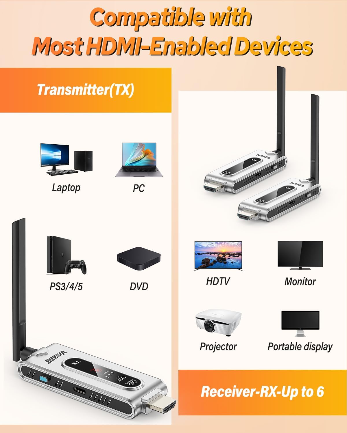 Wireless HDMI Transmitter and  - Home Cinema Wireless review and price