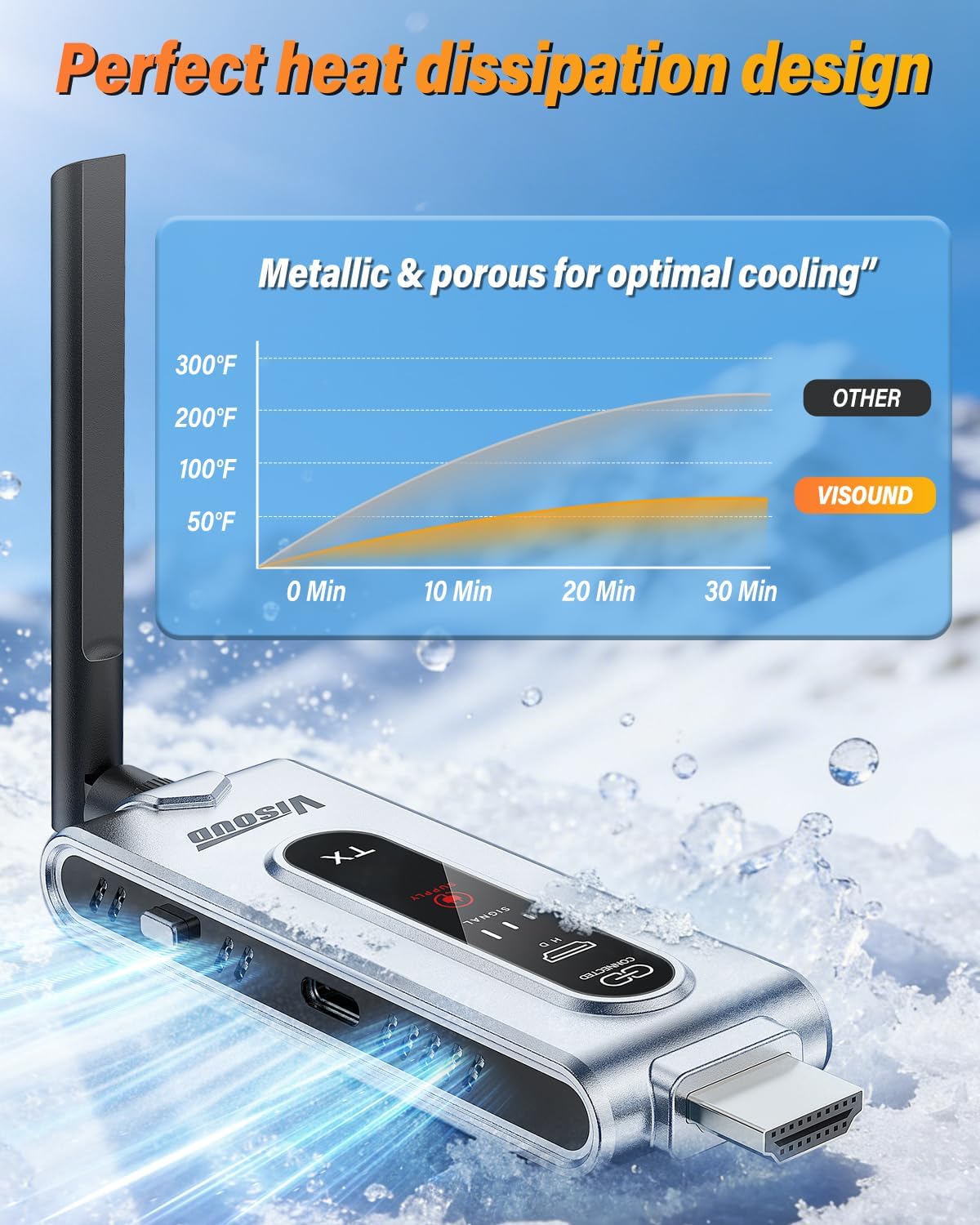Wireless HDMI Transmitter and  - Home Cinema Wireless review and price