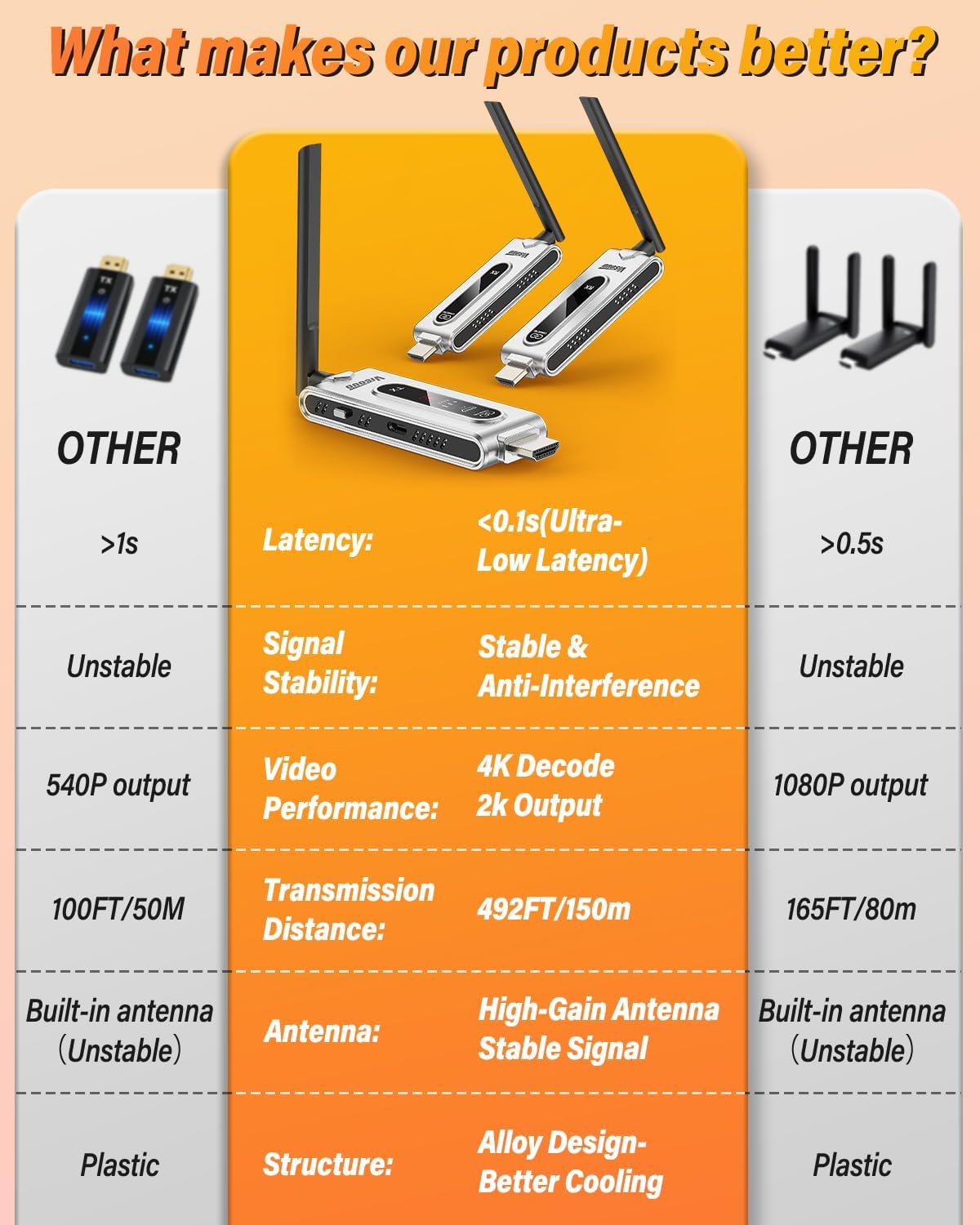 Wireless HDMI Transmitter and  - Home Cinema Wireless review and price