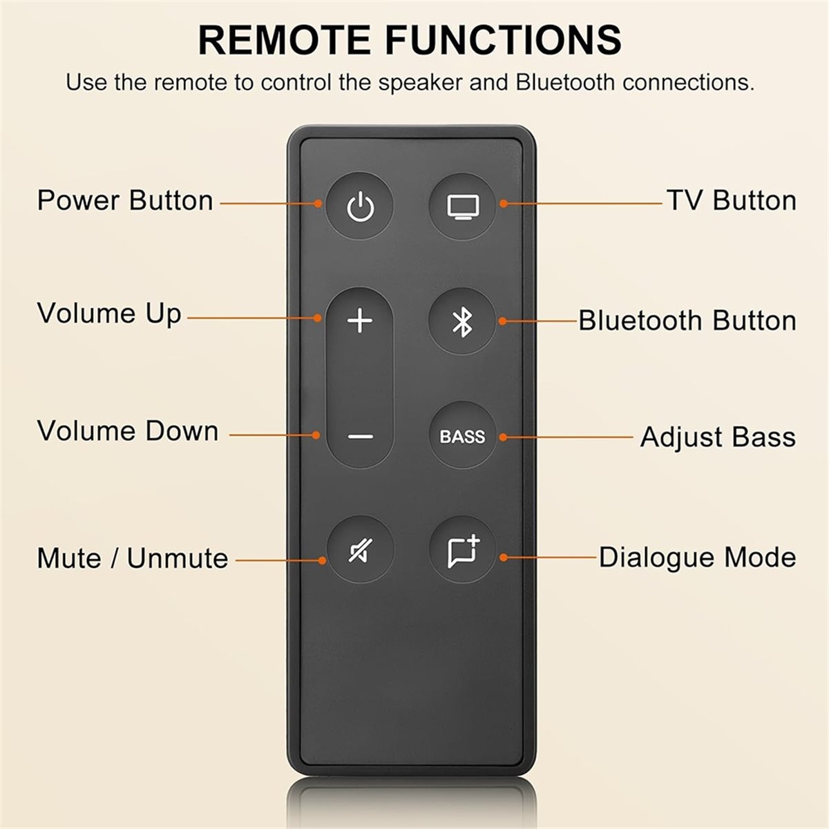 ABAN Replacement Remote Contro - Home Cinema Tv review and price